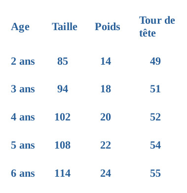 taille 2ans 6ans