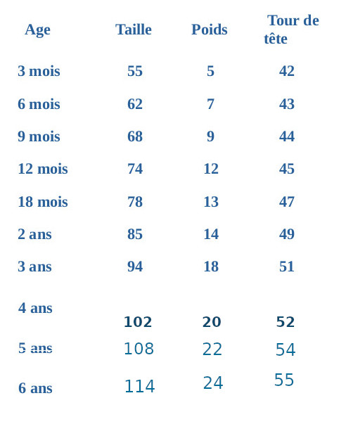 taille france 3m 6a avec bob